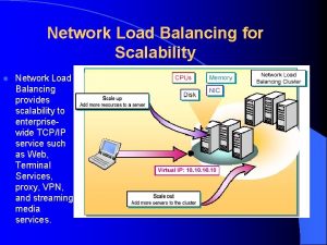 Network Load Balancing for Scalability l Network Load