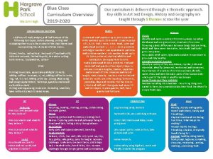 Blue Class Curriculum Overview 2019 2020 Our curriculum