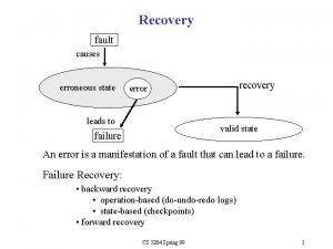 Recovery fault causes erroneous state recovery error leads