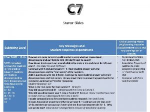 C 7 Starter Slides Subitizing Level C 7