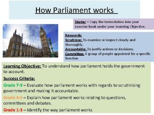 How Parliament works Starter Copy the terms below