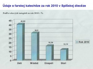 daje o farskej katechze za rok 2010 v