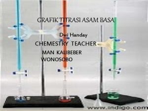 GRAFIK TITRASI ASAM BASA Dwi Handay CHEMESTRY TEACHER