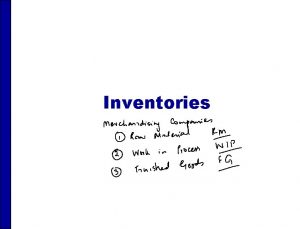 Inventories Basis of Accounting for Inventories Periodic Cost