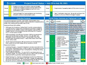 Project Overall Status July 19 to July 30