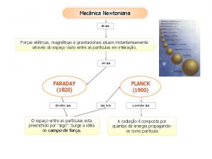 Mecnica Newtoniana diz que Foras eltricas magnticas e