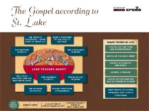 An Orderly Narrative Lukes Gospel Contain some of