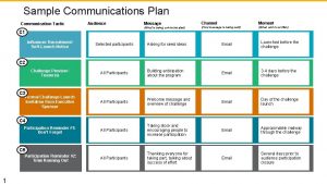 Sample Communications Plan Communication Tactic Audience Message What