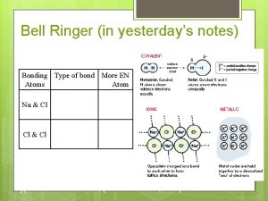 Bell Ringer in yesterdays notes Bonding Type of