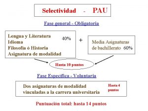 Selectividad PAU Fase general Obligatoria Lengua y Literatura