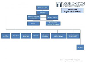 Board of Trustees Governance Organizational Chart President Business