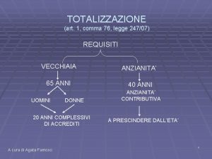 TOTALIZZAZIONE art 1 comma 76 legge 24707 REQUISITI