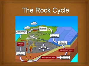 The Rock Cycle Rock Types Metamorphic Igneous Sedimentary