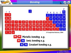 Bonding Ionic Bonding 1 An ionic bond is