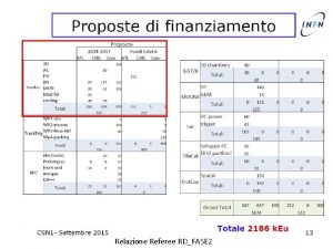 Relazione Referee RDFASE 2 Relazione Referee RDFASE 2