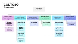 CONTOSO Organograma Lara Cardoso Presidente Antnio Teixeira Vice