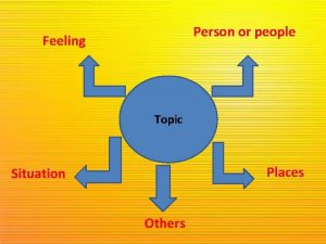 Person or people Feeling Topic Places Situation Others