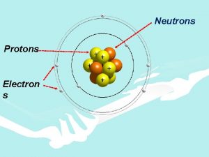 Neutrons Protons Electron s Rutherfords experiment gold foil