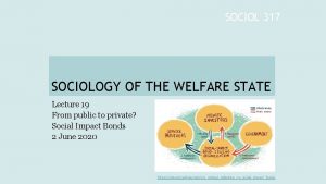 SOCIOL 317 SOCIOLOGY OF THE WELFARE STATE Lecture
