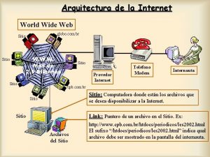 Arquitectura de la Internet World Wide Web globo