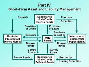 Part IV ShortTerm Asset and Liability Management Subsidiaries