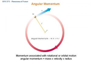 ISNS 3371 Phenomena of Nature Angular Momentum associated