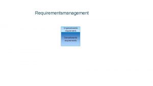 Requirementsmanagement Ongerealiseerde requirements Gerealiseerde requirements Strategisch support Bepalen