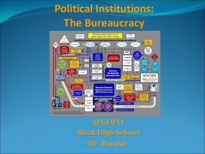 Political Institutions The Bureaucracy APGOPO Alisal High School