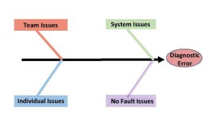 Team Issues System Issues Diagnostic Error Individual Issues