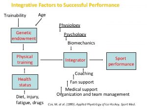 Integrative Factors to Successful Performance Trainability Age Physiology