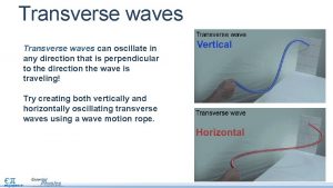 Transverse waves can oscillate in any direction that