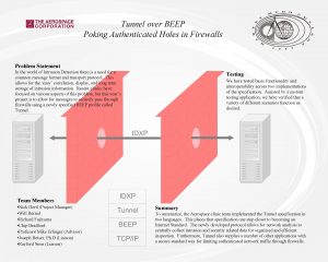 Tunnel over BEEP Poking Authenticated Holes in Firewalls