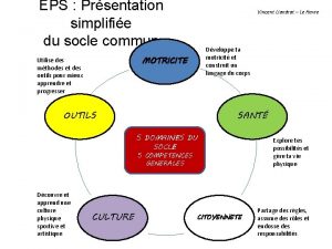 EPS Prsentation simplifie du socle commun Vincent Liandrat