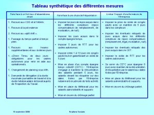 Tableau synthtique des diffrentes mesures Faire face un