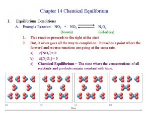 Chapter 14 Chemical Equilibrium I Equilibrium Conditions A