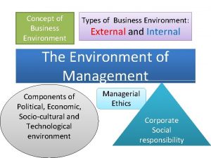 Concept of Business Environment Types of Business Environment