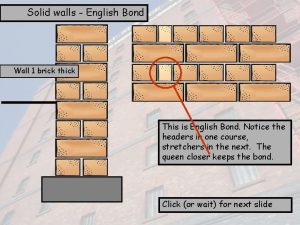 Solid walls English Bond Wall 1 brick thick