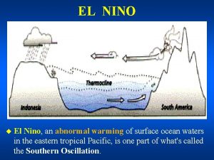 EL NINO u El Nino an abnormal warming