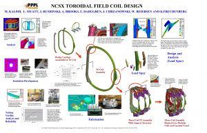 NCSX TOROIDAL FIELD COIL DESIGN M KALISH L