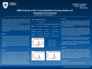 EMG Activity of the Trunk Stabilizers During Stable