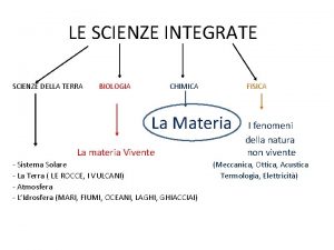 LE SCIENZE INTEGRATE SCIENZE DELLA TERRA BIOLOGIA CHIMICA