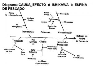Diagrama CAUSAEFECTO ISHIKAWA ESPINA DE PESCADO Total Numero
