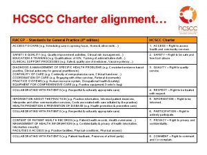 HCSCC Charter alignment RACGP Standards for General Practice