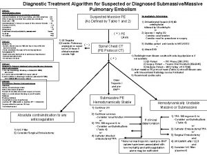 Diagnostic Treatment Algorithm for Suspected or Diagnosed SubmassiveMassive