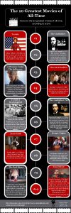 The 10 Greatest Movies of AllTime Here are