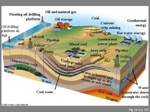 Oil and natural gas Floating oil drilling platform
