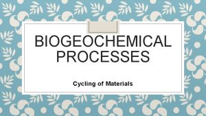 BIOGEOCHEMICAL PROCESSES Cycling of Materials Biogeochemical Processes Biogeochemical