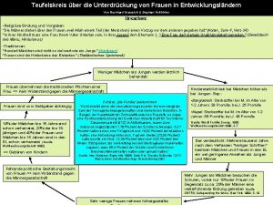 Teufelskreis ber die Unterdrckung von Frauen in Entwicklungslndern