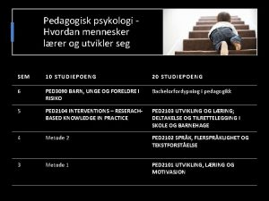 Pedagogisk psykologi Hvordan mennesker lrer og utvikler seg