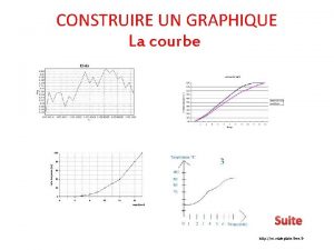 CONSTRUIRE UN GRAPHIQUE La courbe Suite http m